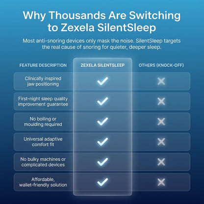 Zexela SilentSleep Anti-Snoring Mouthpiece